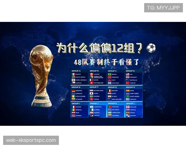 2026世界杯48队12个小组赛制如何规定，小组前两名如何晋级32强